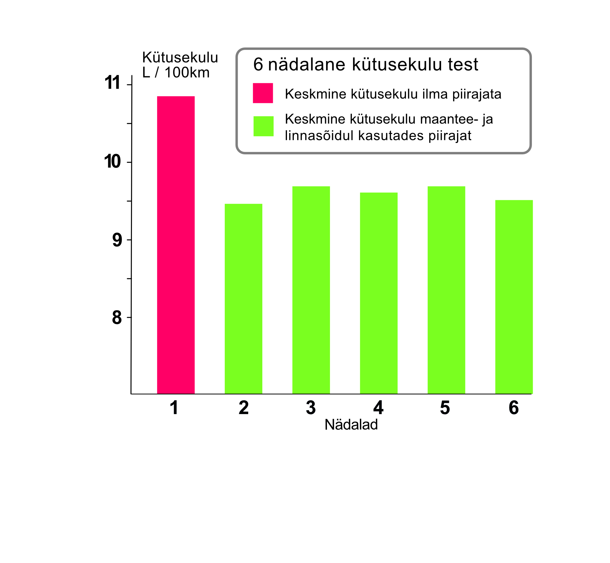 Kytysekulu_graafik .jpg (949 KB)